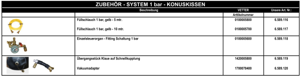 Vetter - Zubehör Konuskissen 1 bar